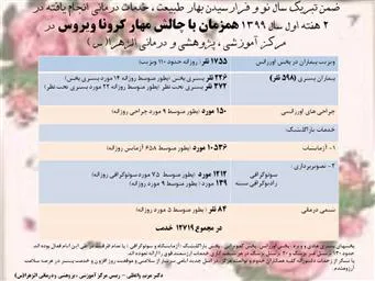 خدمات انجام یافته در 2 هفته اول سال 1399 